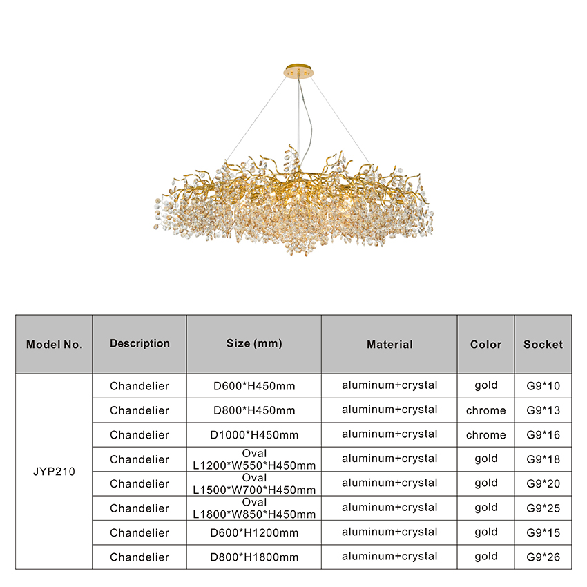 الثريات لويز